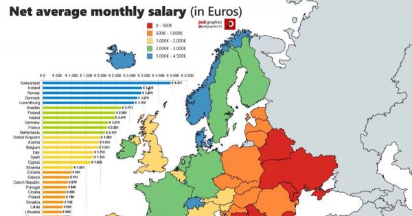 Зарплата на Кипре – между Швейцарией и Украиной